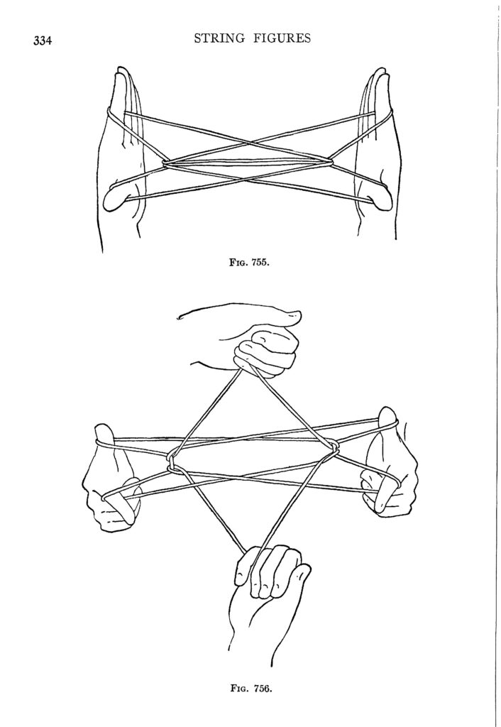 Drawing of hands doing string figures